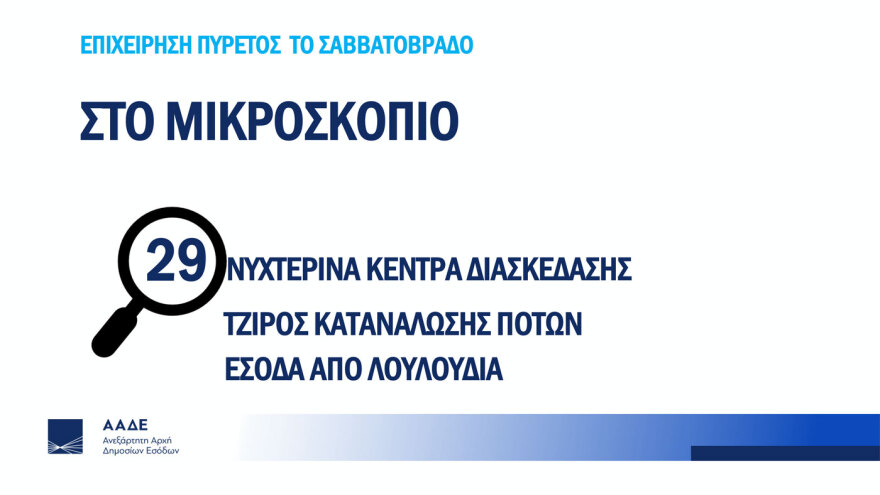 Έλεγχοι στα νυχτερινά κέντρα: Η ΑΑΔΕ «έκλεισε τραπέζι» τα Σαββατόβραδα στα μπουζούκια και ο τζίρος που εμφανίζουν μεγάλωσε κατά 50%