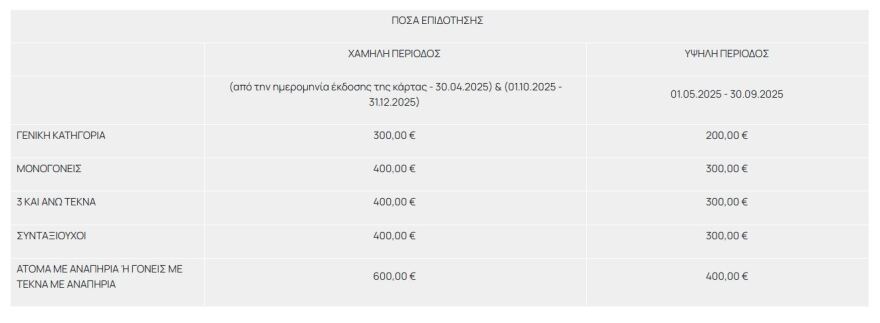 Τουρισμός για όλους 2025: Από σήμερα οι αιτήσεις - Τα κριτήρια, οι δικαιούχοι και οι επιδοτήσεις