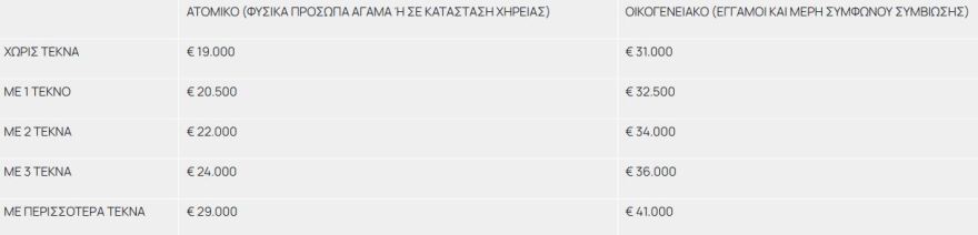 Τουρισμός για όλους 2025: Τέλος οι αιτήσεις τη Δευτέρα 10 Μαρτίου