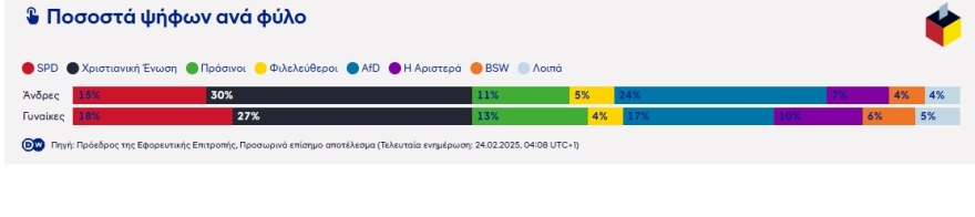 Γερμανικές εκλογές: Πώς οι κάλπες διαίρεσαν τη Γερμανία σε... Ανατολική και Δυτική 36 χρόνια μετά την πτώση του τείχους