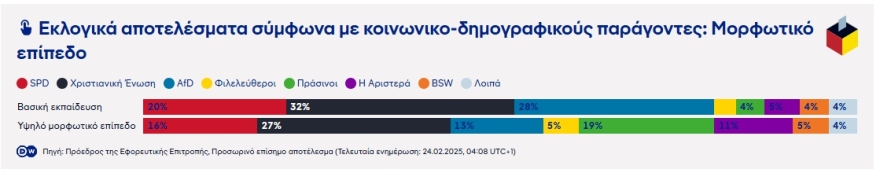 Γερμανικές εκλογές: Πώς οι κάλπες διαίρεσαν τη Γερμανία σε... Ανατολική και Δυτική 36 χρόνια μετά την πτώση του τείχους