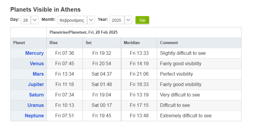 Σπάνια ευθυγράμμιση επτά πλανητών στις 28 Φεβρουαρίου - Ποιοι θα είναι ορατοί στην Αθήνα