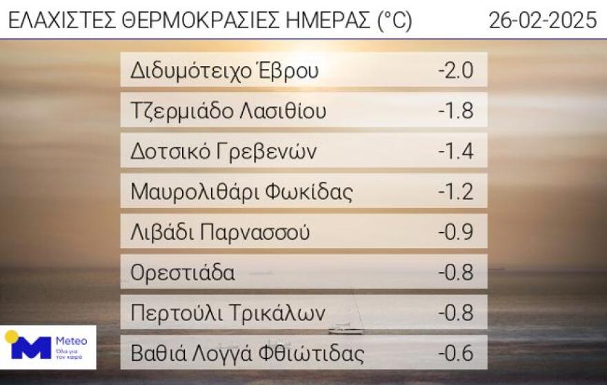 Καιρός: Βροχές, νοτιάδες και μικρή άνοδος της θερμοκρασίας σήμερα - Η πρόγνωση για το τριήμερο