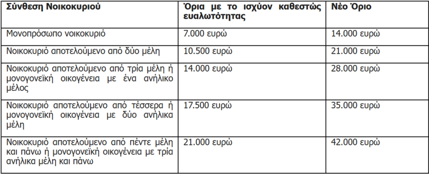 Εξωδικαστικός Μηχανισμός: 6+1 ανατροπές για τα χρέη της μεσαίας τάξης