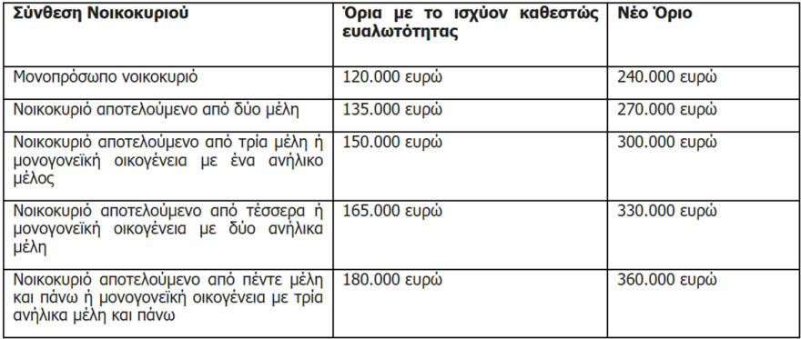 Εξωδικαστικός Μηχανισμός: 6+1 ανατροπές για τα χρέη της μεσαίας τάξης