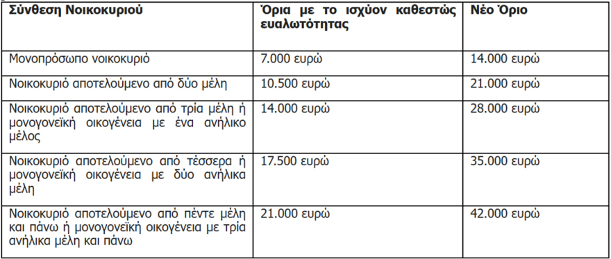 Εξωδικαστικός Μηχανισμός: 6+1 ανατροπές για τα χρέη της μεσαίας τάξης