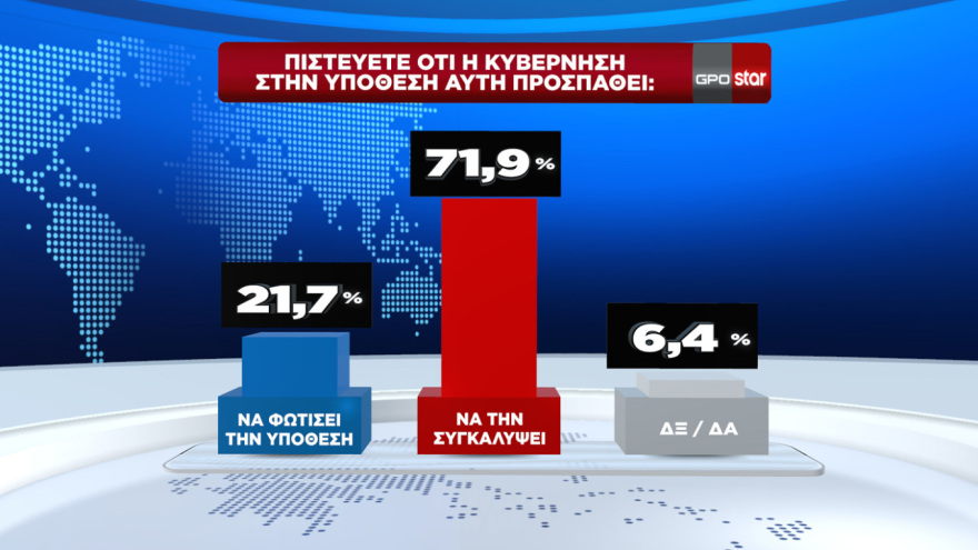 Επιχείρηση συσπείρωσης δυνάμεων από την κυβέρνηση με φόντο τα δημοσκοπικά «καμπανάκια» - Οι διεργασίες για τον ανασχηματισμό