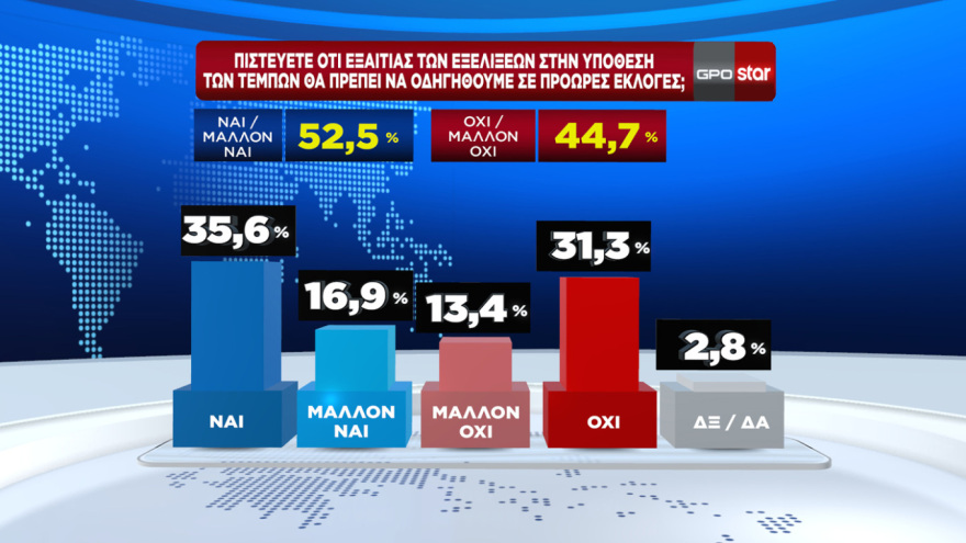 Επιχείρηση συσπείρωσης δυνάμεων από την κυβέρνηση με φόντο τα δημοσκοπικά «καμπανάκια» - Οι διεργασίες για τον ανασχηματισμό