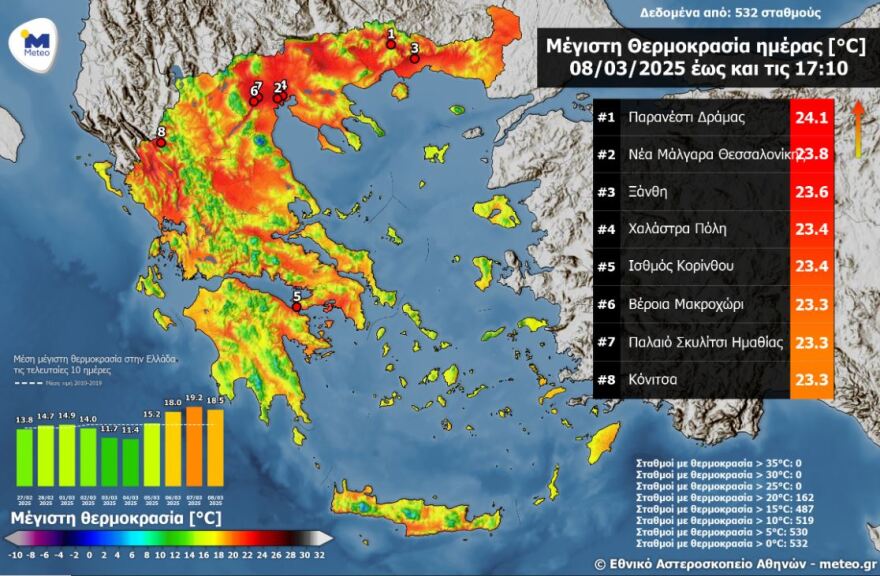 Καιρός: Ανοιξιάτικο το σκηνικό και την Κυριακή με 20άρια - Αφρικανική σκόνη και άνοδος θερμοκρασίας την επόμενη εβδομάδα