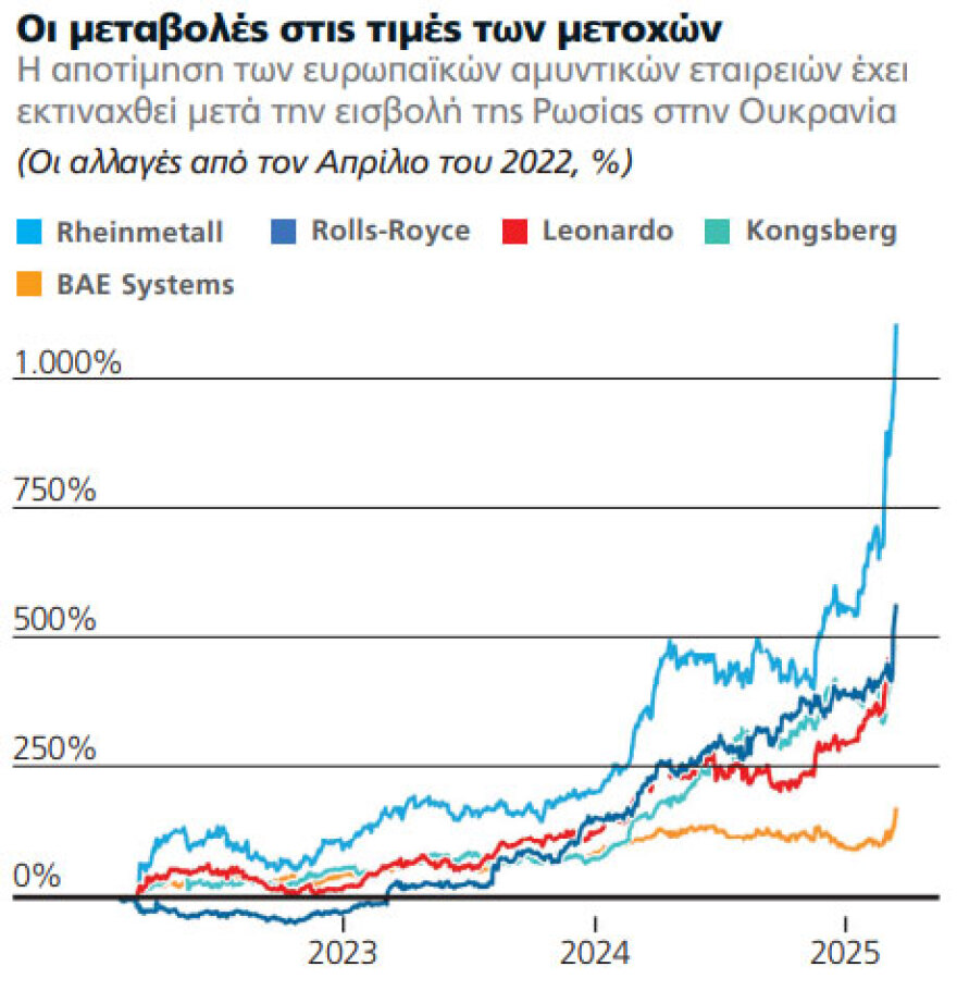  Ποιοι θα πάρουν τα 800 δισ. για  τον Ευρωστρατό - Τι αλλάζει στο ελληνικό εξοπλιστικό πρόγραμμα