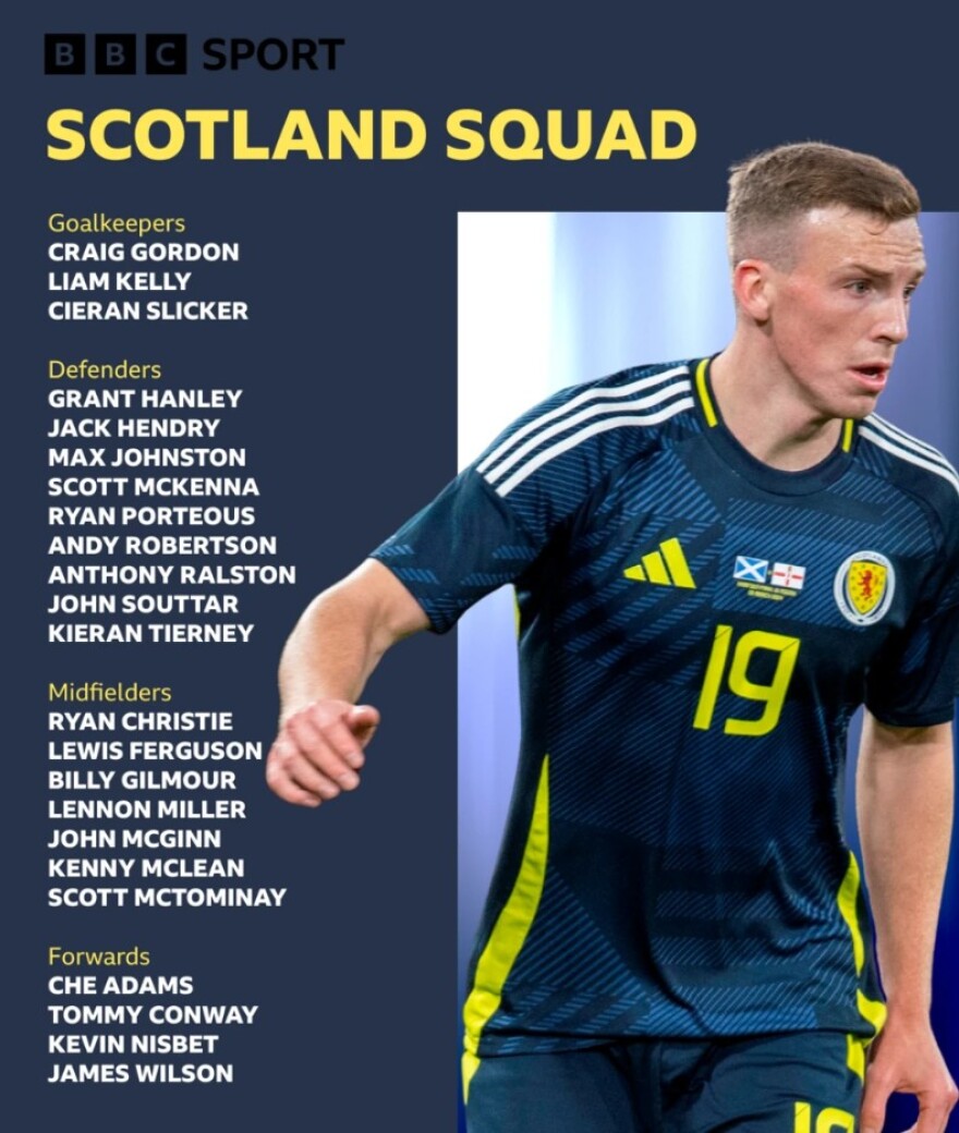Nations League: Η αποστολή της Σκωτίας για τα ματς με την Εθνική ποδοσφαίρου