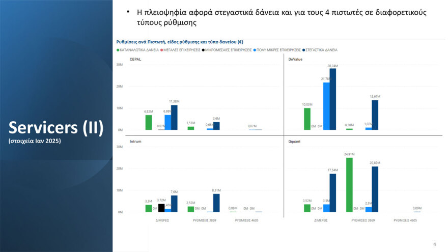 Χατζηδάκης για εξωδικαστικό μηχανισμό: Η μεταρρύθμιση οδήγησε σε υπερδιπλασιασμό των ρυθμισμένων οφειλών