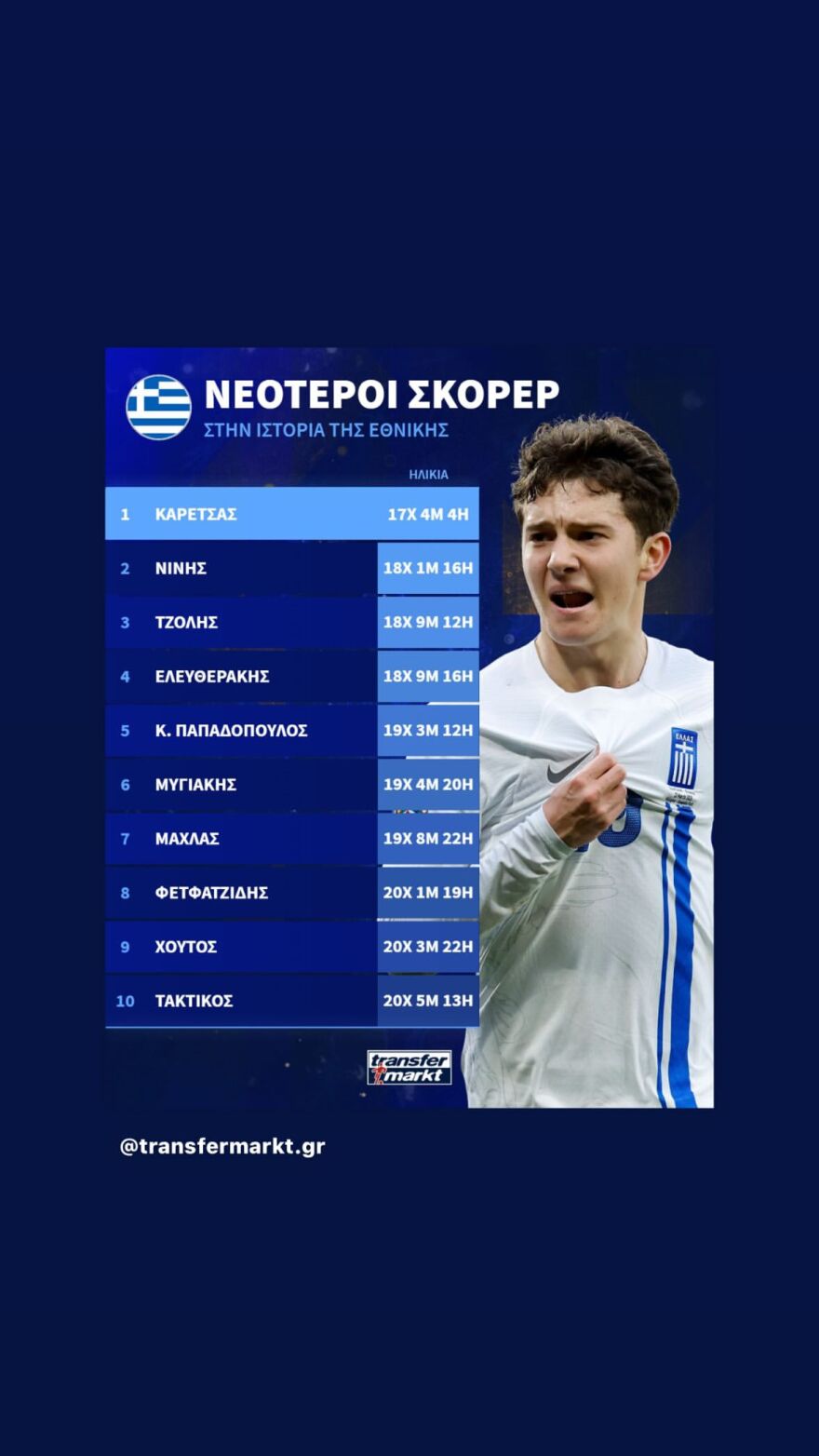 Κωνσταντίνος Καρέτσας: «Μια βραδιά για να τη θυμάσαι» - Η πρώτη ανάρτηση μετά τη μαγική βραδιά στη Γλασκώβη