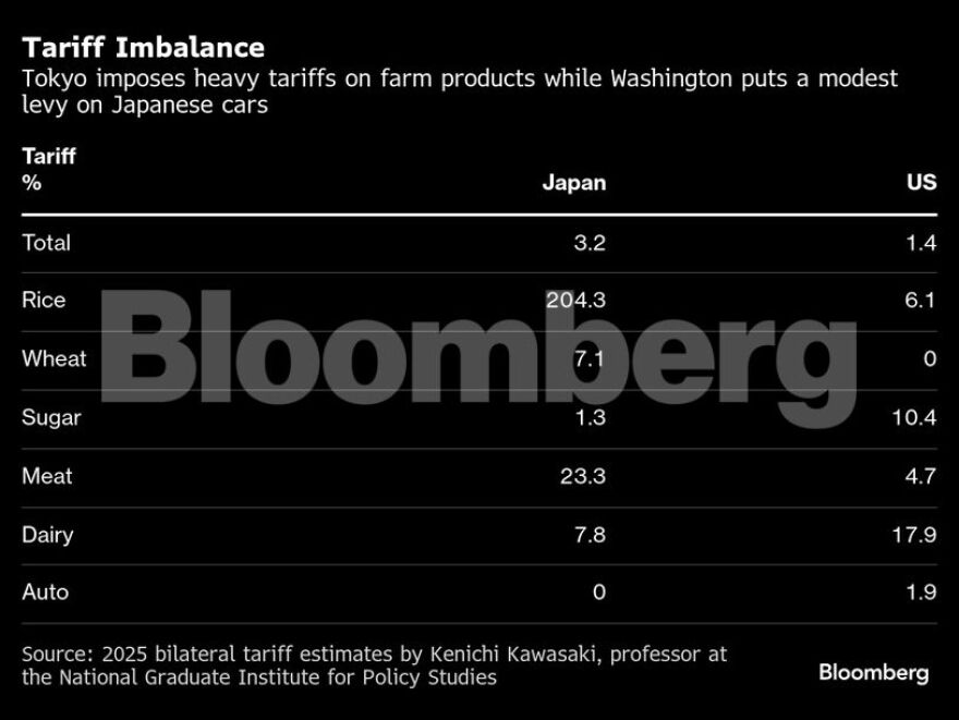 Τριγμοί στις αγορές μετά τους δασμούς Τραμπ στα εισαγόμενα οχήματα – Βουτιά των ευρωπαϊκών μετοχών αυτοκινήτου