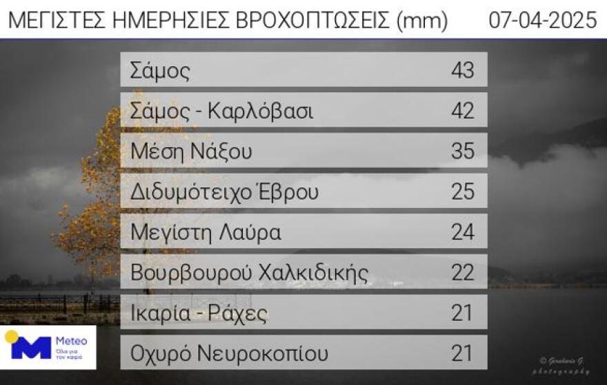 Καιρός: Επιμένει και σήμερα το τσουχτερό κρύο - Από την Πέμπτη επιστρέφει η Άνοιξη 
