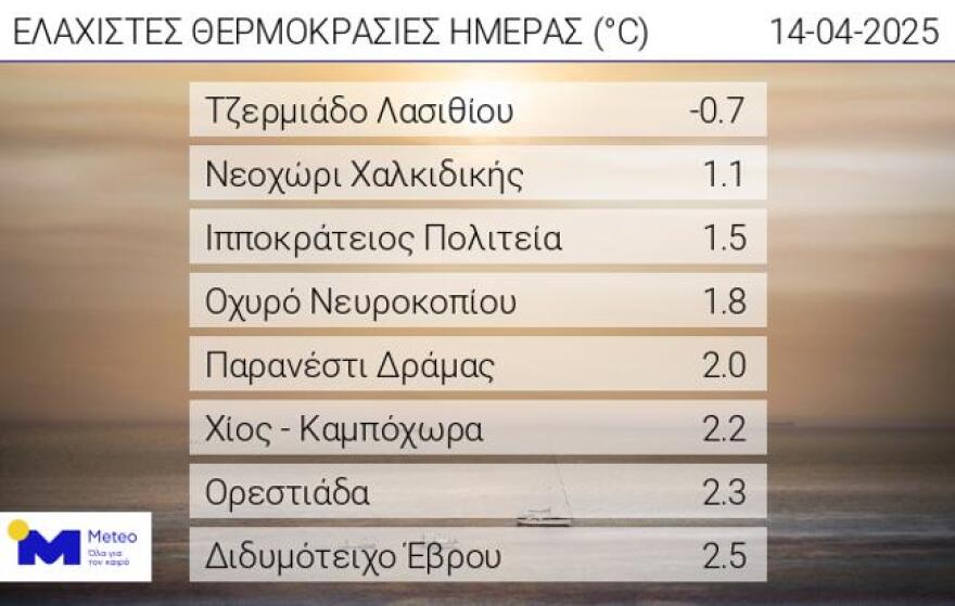  Καιρός: Πρώτα λασποβροχές, μετά 30άρια - Η πρόγνωση μέχρι και την Κυριακή του Πάσχα 