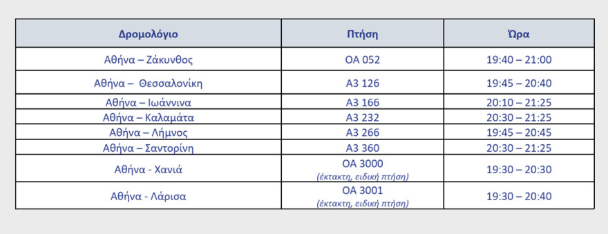 Με αεροσκάφη της AEGEAN και της Olympic Air θα μεταφερθεί και φέτος το Άγιο Φως από την Αθήνα σε διάφορες περιοχές της Ελλάδας