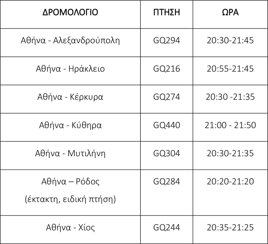 H SKY express μεταφέρει και φέτος το Άγιο Φως σε κάθε γωνιά της Ελλάδας