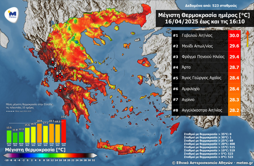 Πάσχα... σαν καλοκαίρι: Πού θα «χτυπήσει» 30άρια ο υδράργυρος μέχρι την Κυριακή