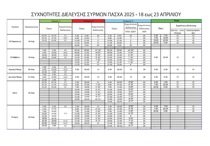 Πάσχα 2025: Πώς θα κινηθούν τα Μέσα Μεταφοράς – Τα τελευταία δρομολόγια για το Μεγάλο Σάββατο