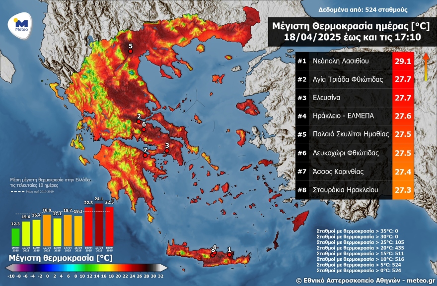 Καιρός: Στους 29 βαθμούς έφτασε σήμερα η θερμοκρασία στην Κρήτη - Η πρόγνωση για όλη τη χώρα το Μεγάλο Σάββατο