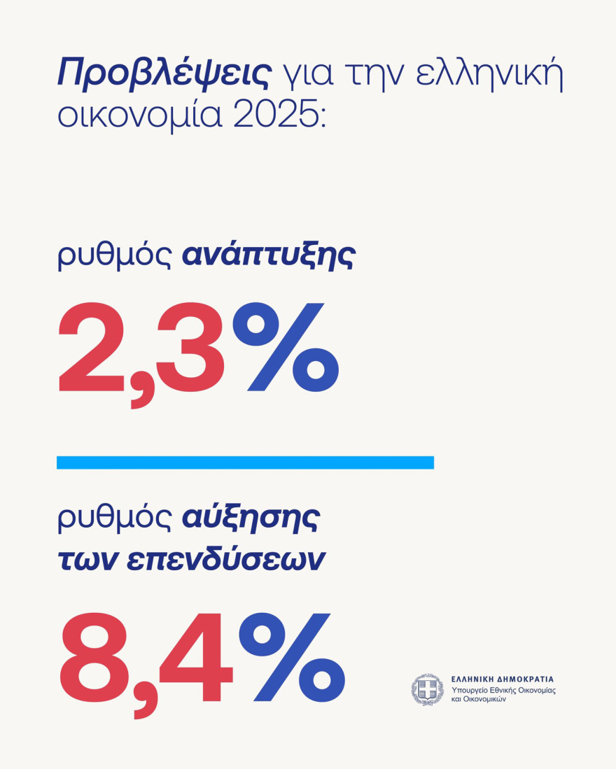 Πιερρακάκης: Οικονομία σε γερά θεμέλια - Πάνω από €2 δισ. ετησίως από τη μείωση της φοροδιαφυγής