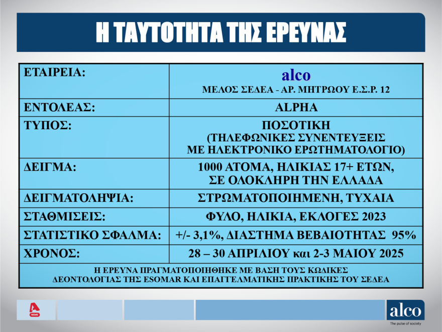 ALCO: Προβάδισμα 20 μονάδων για Μητσοτάκη στην εμπιστοσύνη των πολιτών - Ποιοι είναι οι δημοφιλέστεροι υπουργοί