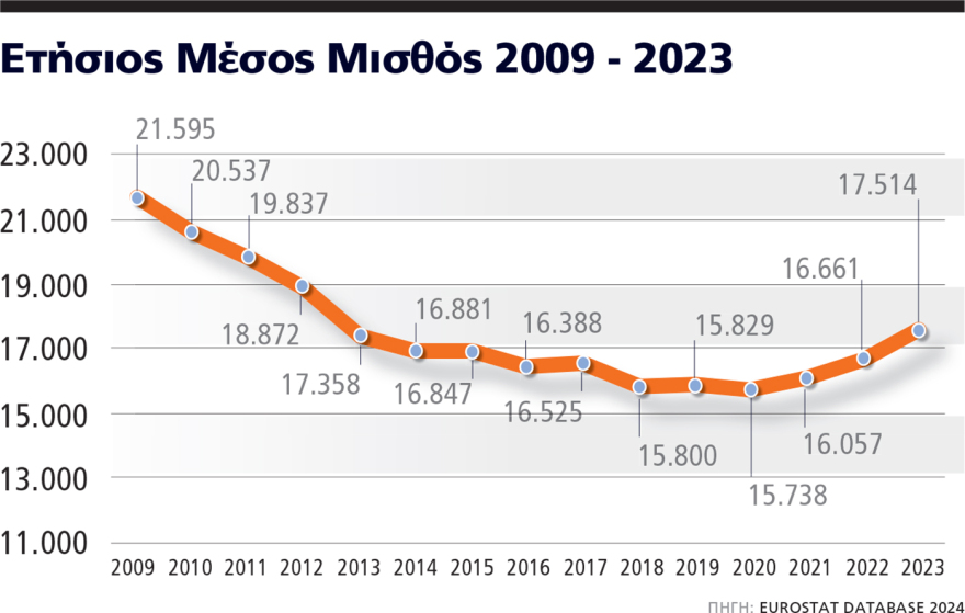Αποτελεσματικότητα: Η ανώνυμη ηρωίδα της οικονομικής πολιτικής
