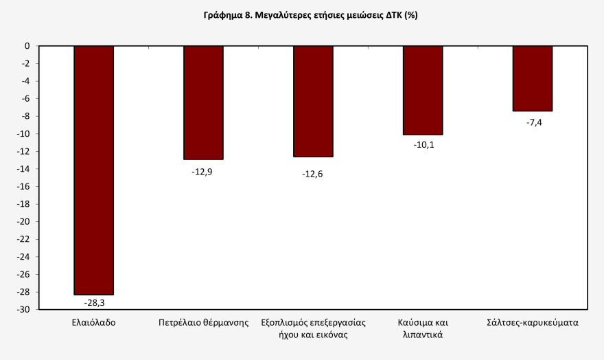 ΕΛΣΤΑΤ: Στο 2% ο πληθωρισμός τον Απρίλιο - Διψήφιες αυξήσεις σε φυσικό αέριο, αεροπορικά εισιτήρια, ενοίκια και καφέ