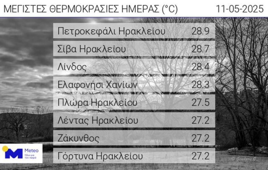 Καιρός: Με βροχές και πτώση της θερμοκρασίας ξεκινάει η εβδομάδα - Ποιες περιοχές επηρεάζονται