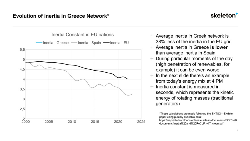 Πόσο πιθανό είναι ένα μπλακ άουτ σαν της Ισπανίας να συμβεί και στην Ελλάδα