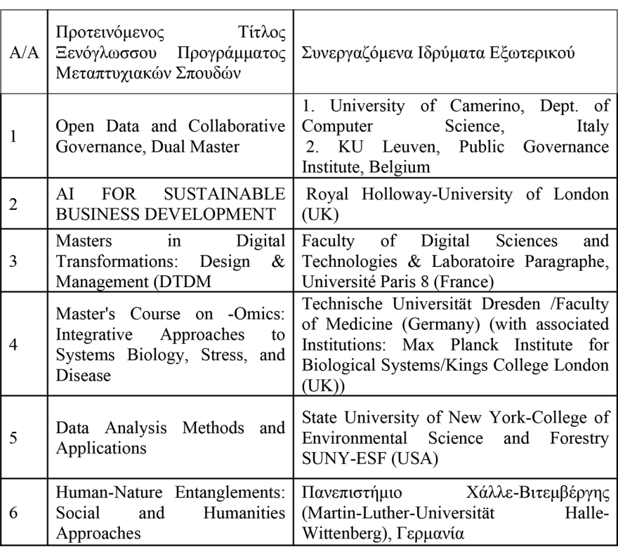 Πανεπιστήμιο Αιγαίου: Δείτε τα 6 κοινά μεταπτυχιακά με ξένα ιδρύματα