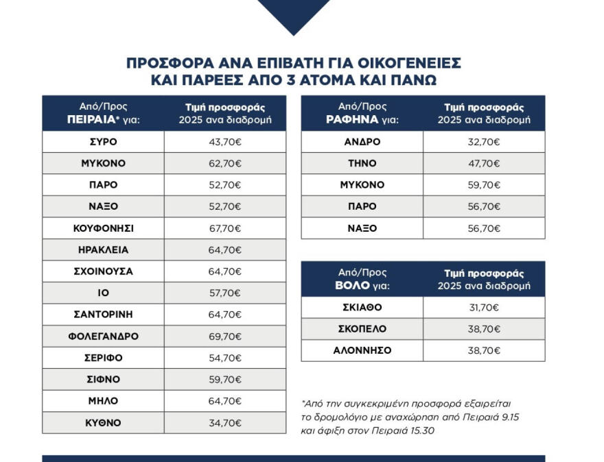 Seajets: Εκπτώσεις και προσφορές για το καλοκαίρι 2025