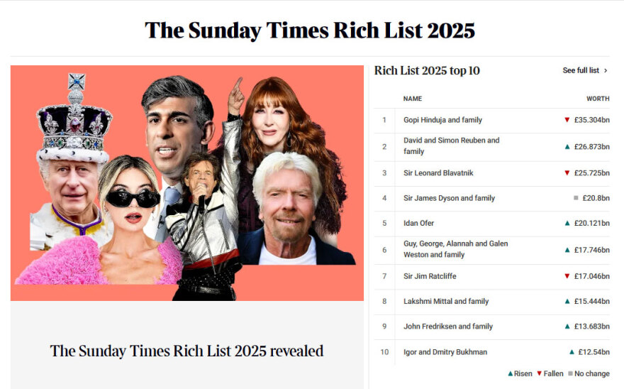 The Sunday Times Rich List: Οι πλούσιοι έγιναν... φτωχότεροι, αλλά ο βασιλιάς Κάρολος κέρδισε 30 εκατομμύρια λίρες