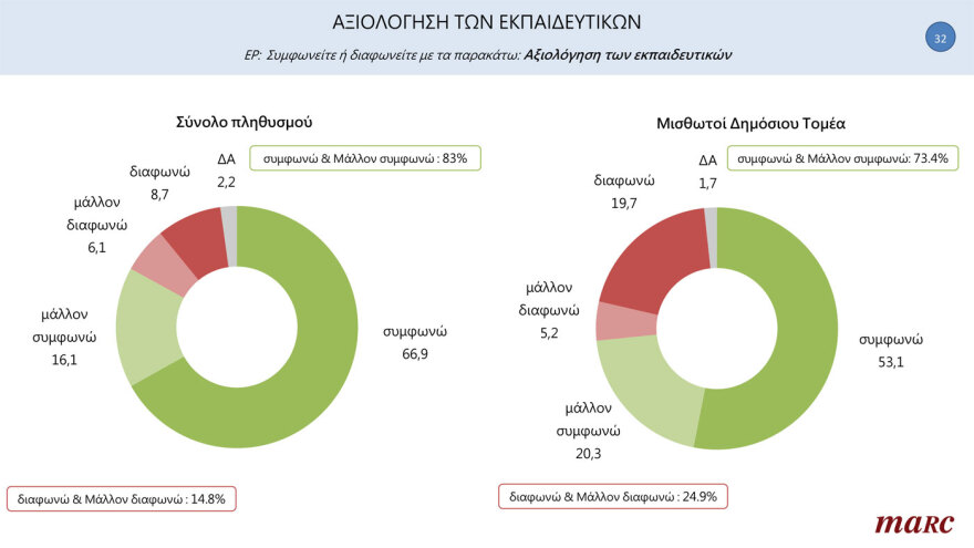 MARC Poll: Everyone in favor of lifting permanence from the far -right to the KKE, even the civil servants themselves