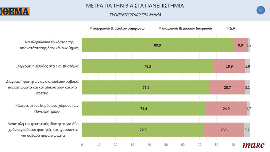 MARC Poll: Everyone in favor of lifting permanence from the far -right to the KKE, even the civil servants themselves