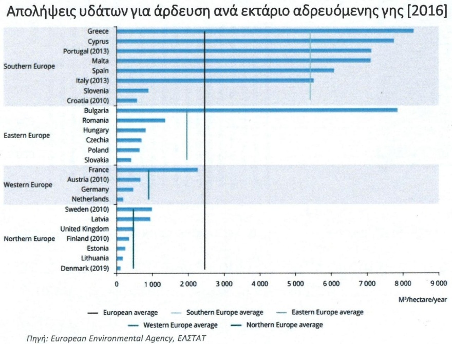 Λειψυδρία SOS: Στην 19η θέση παγκοσμίως η Ελλάδα ως προς τον κίνδυνο ανεπάρκειας νερού - Ο παράγοντας τουρισμός και η υπέρογκη αρδευτική δαπάνη