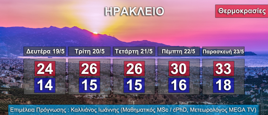 Καιρός: Με άνοδο της θερμοκρασίας ξεκινάει η εβδομάδα - Επιστρέφει η σκόνη από Τετάρτη