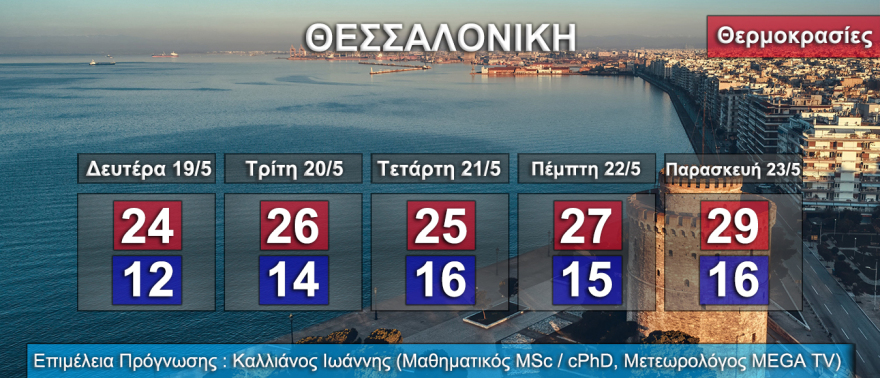 Καιρός: Με άνοδο της θερμοκρασίας ξεκινάει η εβδομάδα - Επιστρέφει η σκόνη από Τετάρτη