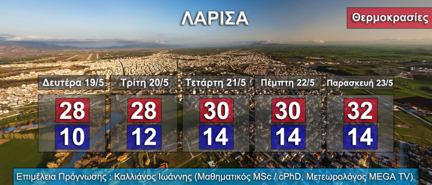 Καιρός: Με άνοδο της θερμοκρασίας ξεκινάει η εβδομάδα - Επιστρέφει η σκόνη από Τετάρτη