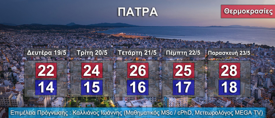 Καιρός: Με άνοδο της θερμοκρασίας ξεκινάει η εβδομάδα - Επιστρέφει η σκόνη από Τετάρτη