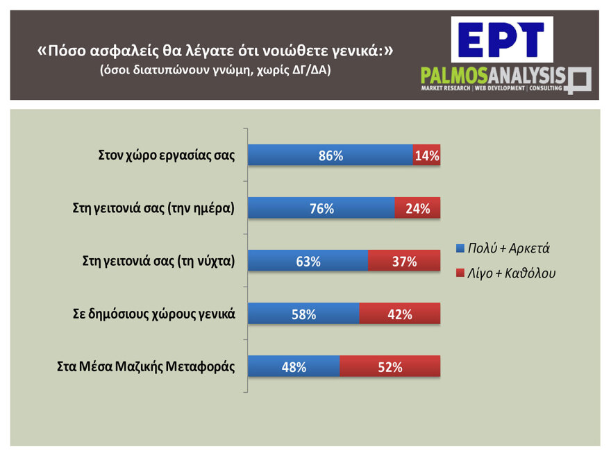Δημοσκόπηση: «Ναι» από το 90% για να πληρώνουν όσοι βανδαλίζουν τα πανεπιστήμια - Είσοδο με έλεγχο ζητά το 76%