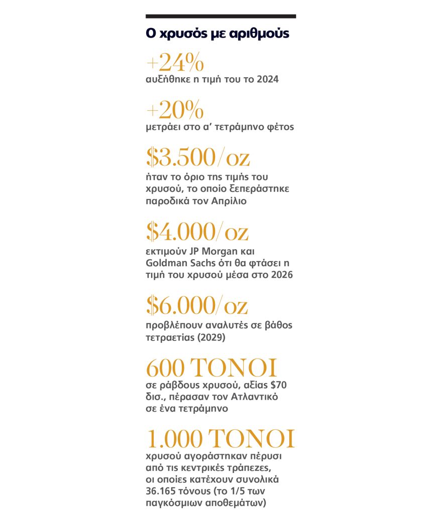 Τα παράδοξα των αγορών: Ο χρυσός είναι παντοτινός, τα διαμάντια... όχι