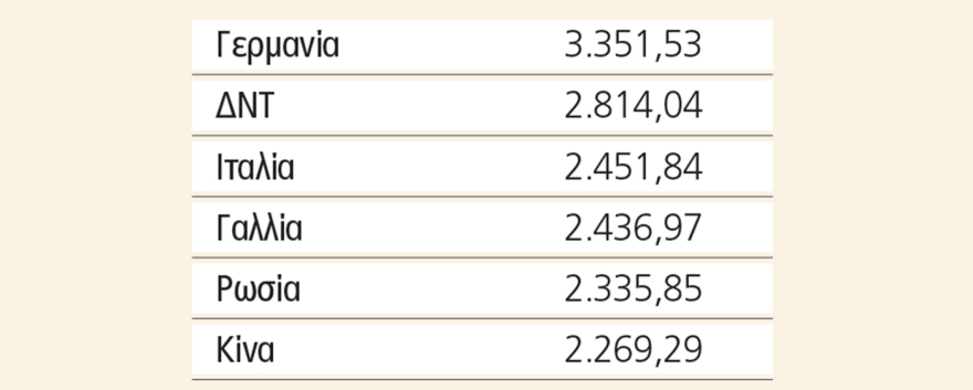 Τα παράδοξα των αγορών: Ο χρυσός είναι παντοτινός, τα διαμάντια... όχι
