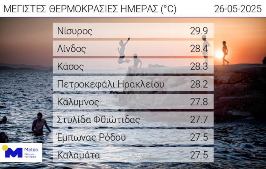 Καιρός: Περιορισμένη αστάθεια σήμερα και αύριο - Πώς θα κάνει «ποδαρικό» ο Ιούνιος