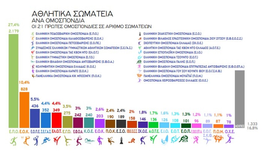 Βρούτσης: «Εργαλείο χάραξης πολιτικής και αναβάθμισης του ελληνικού αθλητισμού το e-Kouros II»