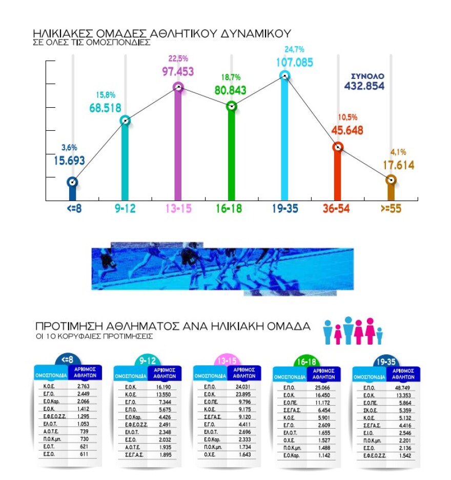 Βρούτσης: «Εργαλείο χάραξης πολιτικής και αναβάθμισης του ελληνικού αθλητισμού το e-Kouros II»