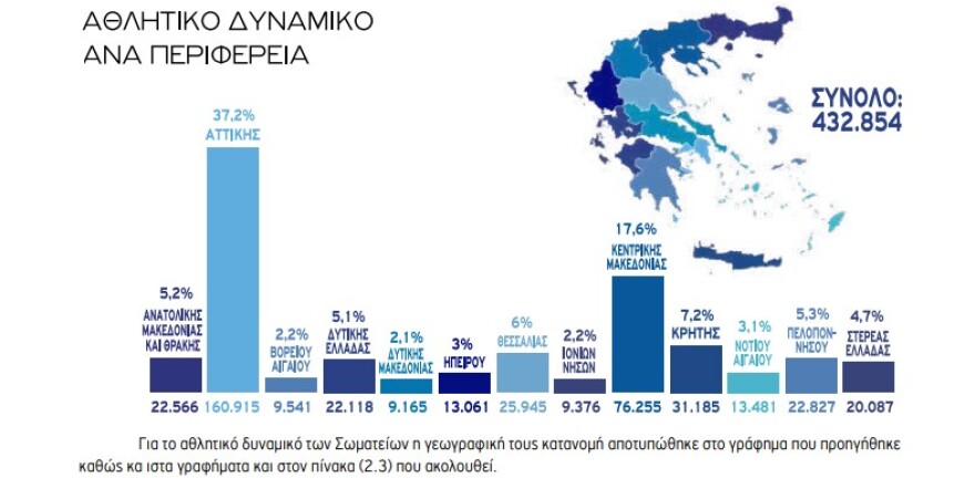 Βρούτσης: «Εργαλείο χάραξης πολιτικής και αναβάθμισης του ελληνικού αθλητισμού το e-Kouros II»