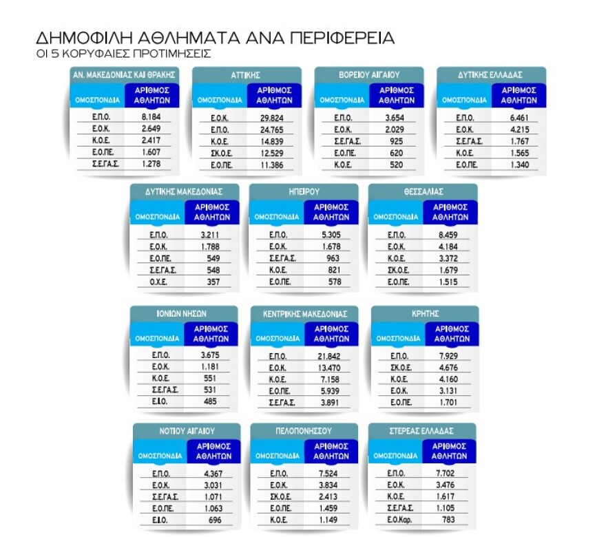 Βρούτσης: «Εργαλείο χάραξης πολιτικής και αναβάθμισης του ελληνικού αθλητισμού το e-Kouros II»