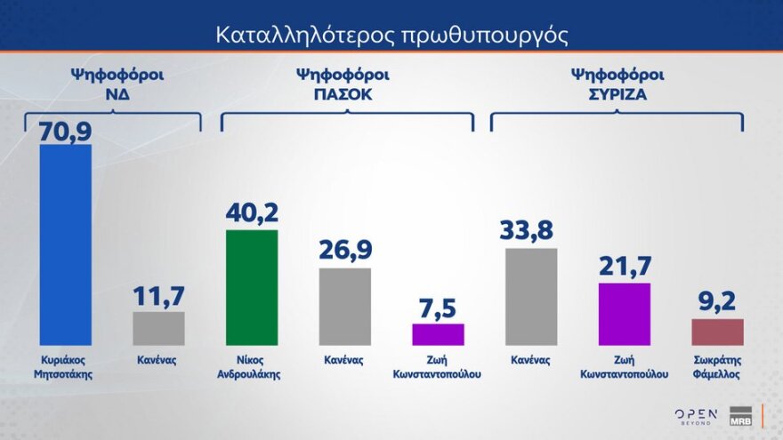 Δημοσκόπηση ΜRB: Πόσοι θα ψήφιζαν ένα πιθανό κόμμα υπό τον Τσίπρα και πόσοι υπό τον Σαμαρά
